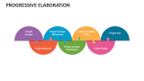 Progressive Elaboration - Slide 4