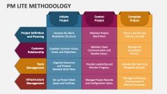 PM Lite Methodology - Slide 1