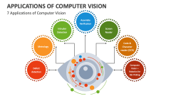 7 Applications of Computer Vision - Slide 1