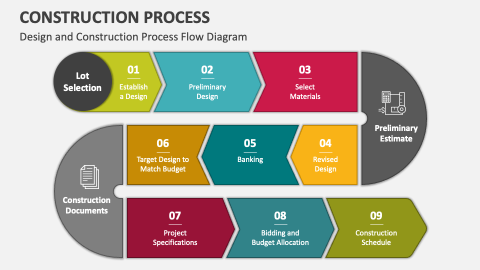 Construction Process PowerPoint Presentation Slides - PPT Template