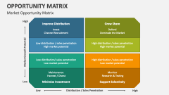 Market Opportunity Matrix - Slide 1