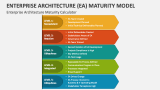 Enterprise Architecture (EA) Maturity Model Calculator - Slide 2