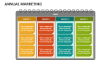 Annual Marketing - Slide 3