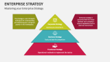 Mastering your Enterprise Strategy - Slide 4