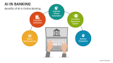 Benefits of AI in Online Banking - Slide 3