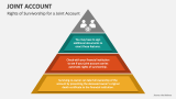 Rights of Survivorship for a Joint Account - Slide 3