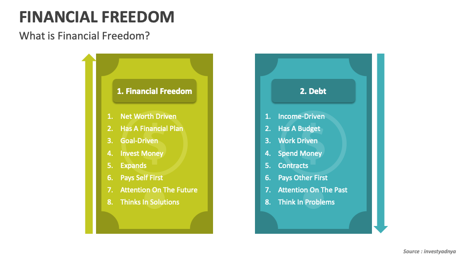 Financial Freedom PowerPoint and Google Slides Template - PPT Slides