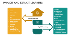 Implicit and Explicit Learning - Slide 1