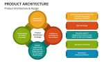 Product Architecture PowerPoint and Google Slides Template - PPT Slides