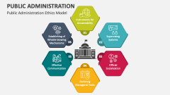 Public Administration Ethics Model - Slide 1