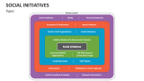 Types of Social Initiatives - Slide 3