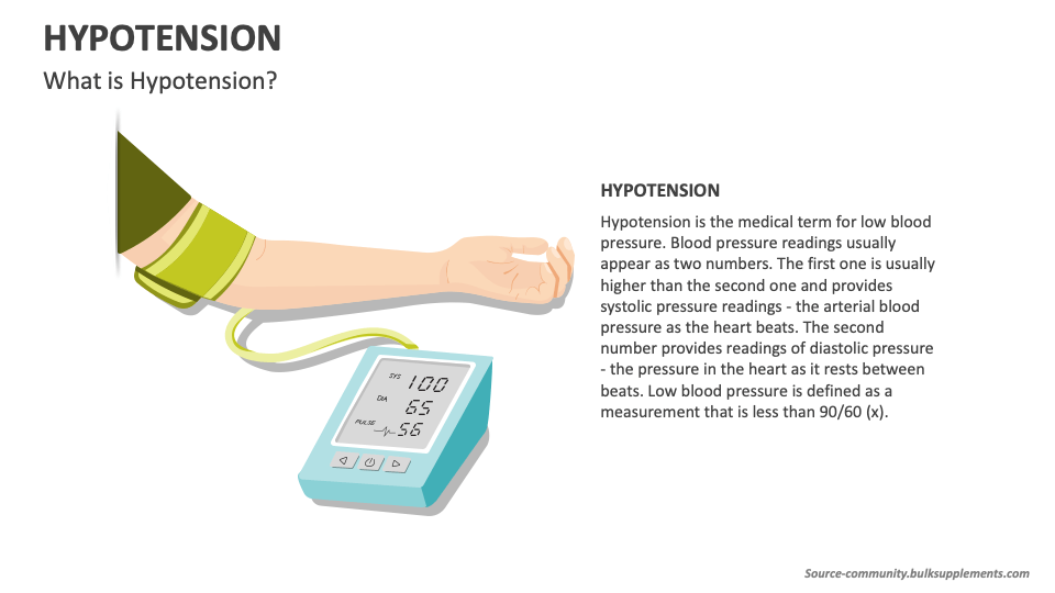 Hypotension PowerPoint and Google Slides Template PPT Slides
