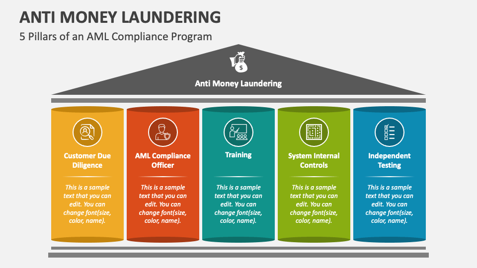 powerpoint presentation on money laundering