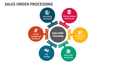 Sales Order Processing - Slide 1