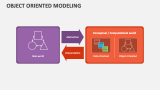 Object Oriented Modeling PowerPoint Presentation Slides - PPT Template