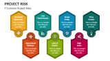 Project Risk PowerPoint Presentation Slides - PPT Template