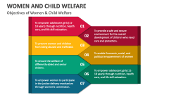 Objectives of Women & Child Welfare - Slide 1