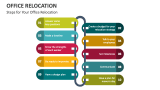 Steps for Your Office Relocation - Slide 2