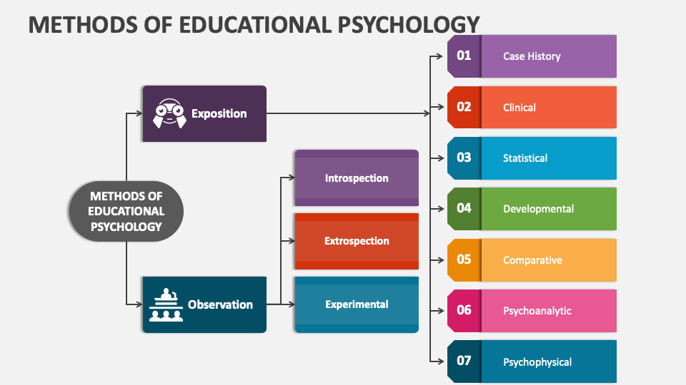 tasks of educational psychology