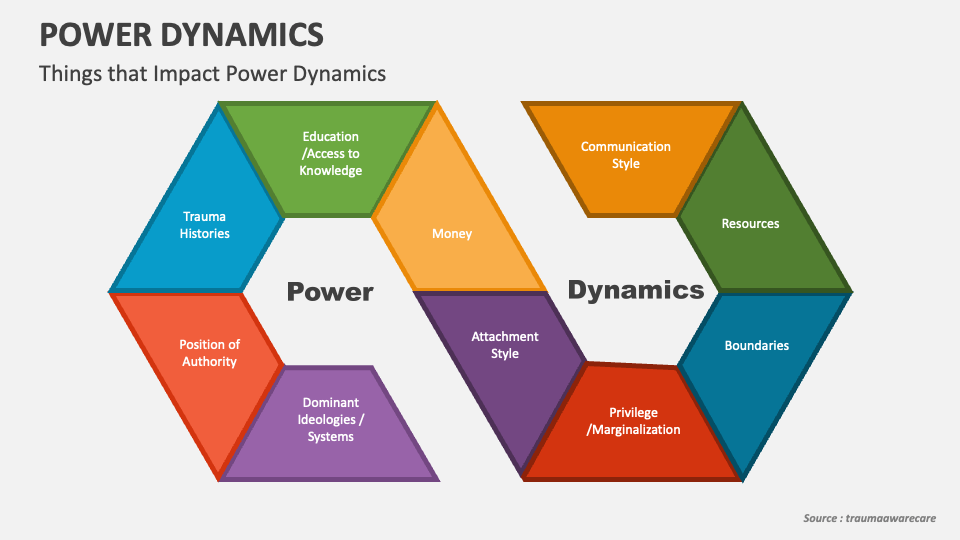 power dynamics essay