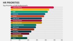 Top Priorities of HR Professionals - Slide 1