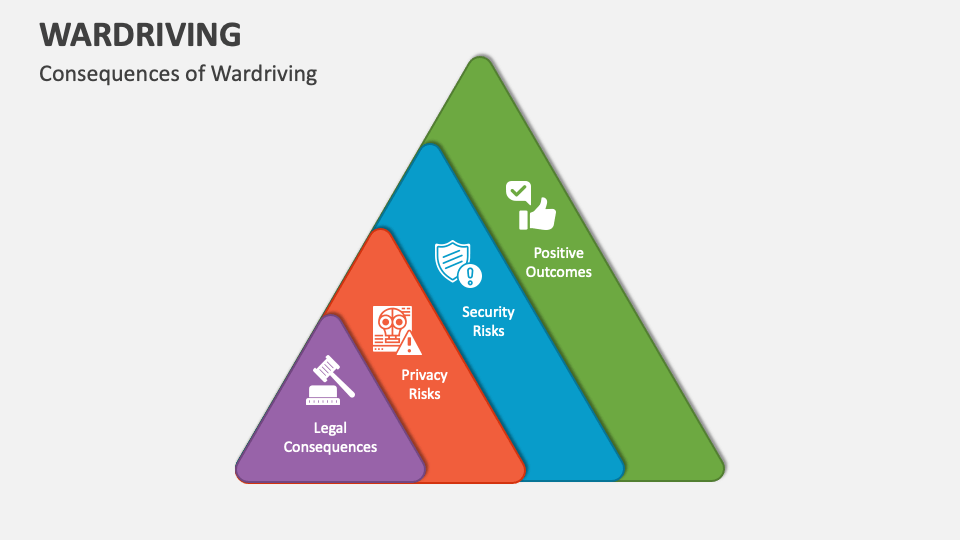 wardriving-powerpoint-and-google-slides-template-ppt-slides