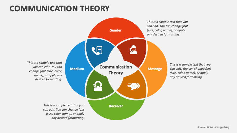 communication theory ppt presentation