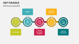 ERP Finance Benefits - Slide 4