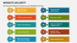 10 Essential Steps to Improve your Website Security - Slide 5