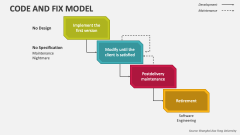 Code and Fix Model - Slide 1