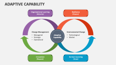 Adaptive Capability - Slide 1