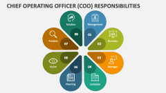 Chief Operating Officer (COO) Responsibilities - Slide 1