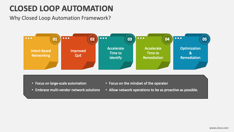 Closed Loop Automation PowerPoint Presentation Slides - PPT Template