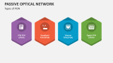 Types of Passive Optical Network (PON) - Slide 4