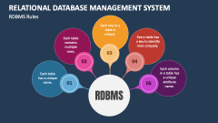 Relational Database Management System Rules - Slide 1