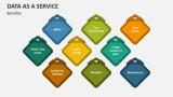 Data As A Service Benefits - Slide 5