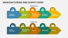Manufacturing and Supply Chain - Slide 1