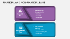 Financial and Non-Financial Risks - Slide 1