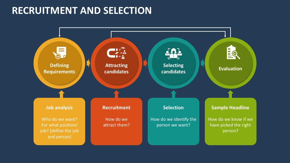 powerpoint presentation for recruitment and selection