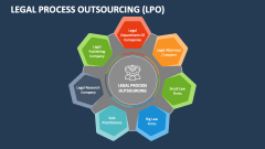 Legal Process Outsourcing (LPO) - Slide 1