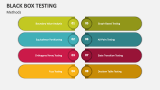 Black Box Testing Methods - Slide 1