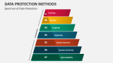 Spectrum of Data Protection Methods - Slide 3