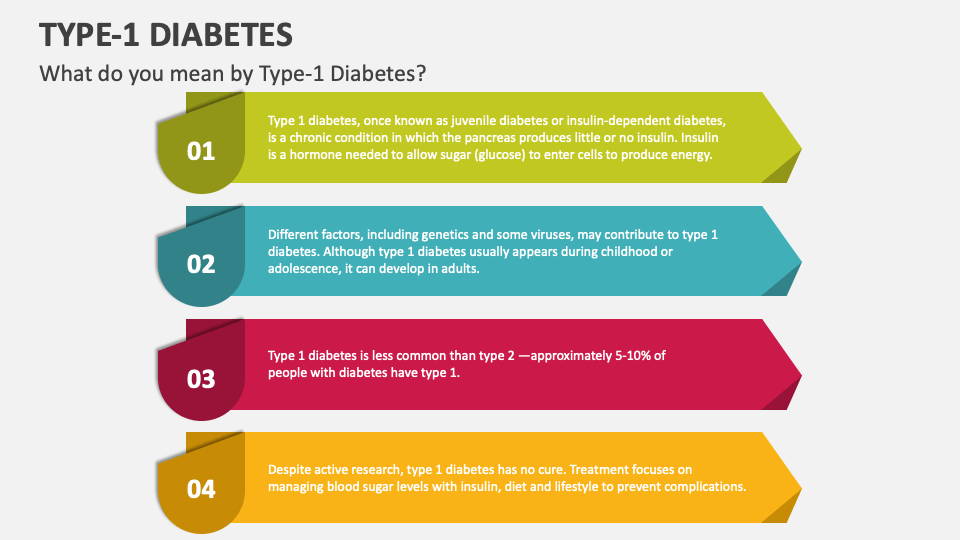 type 1 diabetes case presentation