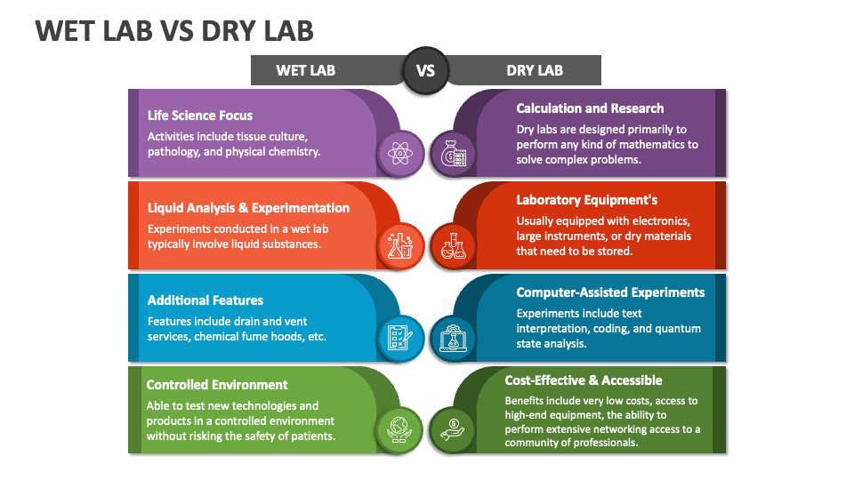 Wet Lab Vs Dry Lab PowerPoint Presentation Slides PPT Template