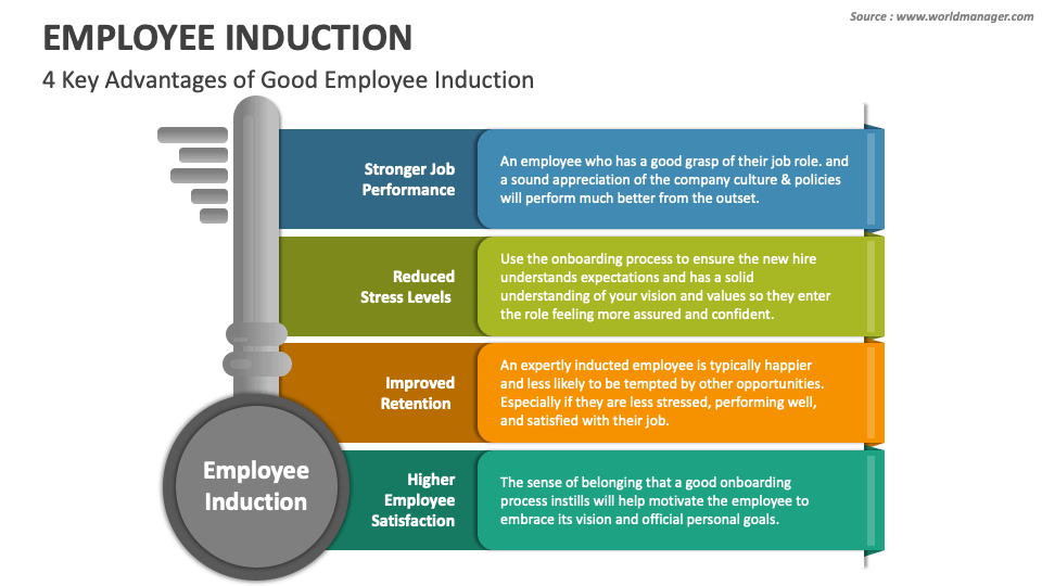 best employee induction presentation ppt