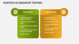 Positive Vs Negative Testing - Slide 2
