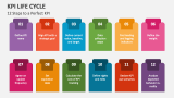 12 Steps to a Perfect KPI Life Cycle - Slide 2