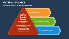 What do you Mean by Material Variance? - Slide 1