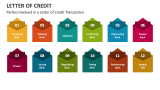 Parties Involved in a Letter of Credit Transaction - Slide 4