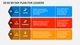 30 60 90 Day Plan for Leaders - Slide 2